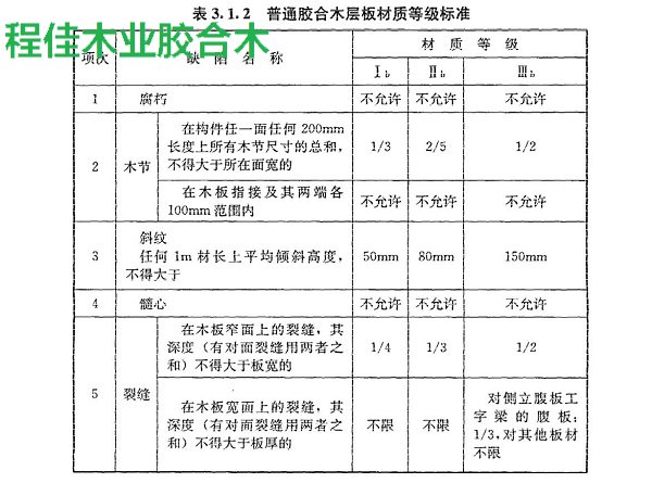 普通胶合木层板材质等级标准