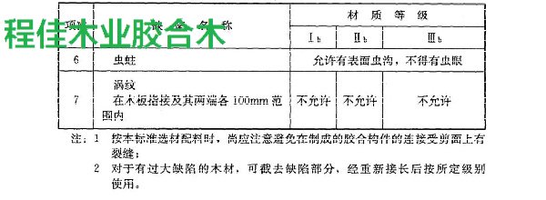 普通胶合木层板材质等级标准2