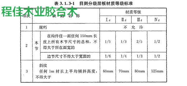 目测分级层板材质等级标准