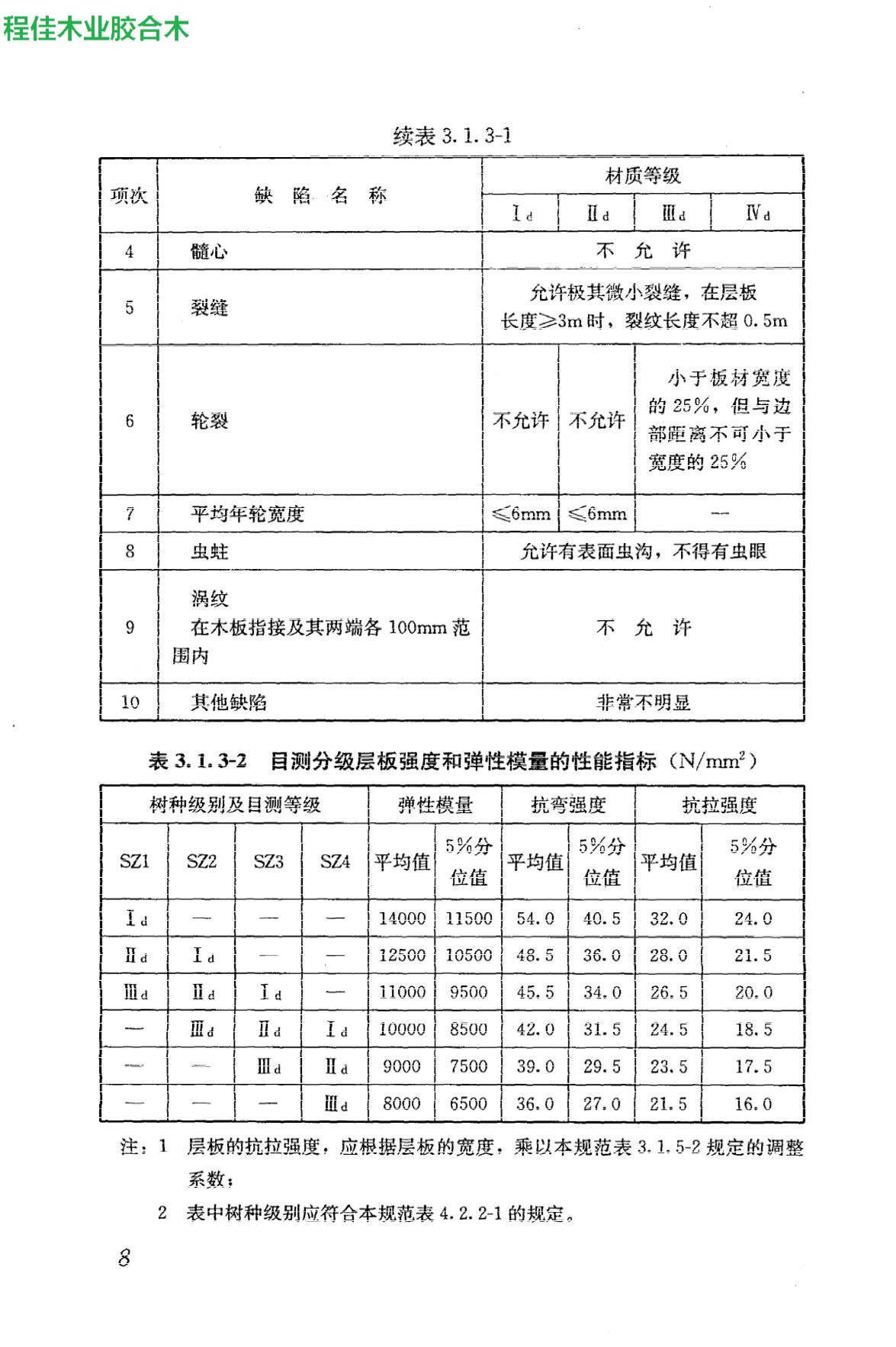 目测分级层板材质等级标准2