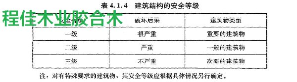 胶合木建筑结构的安全等级