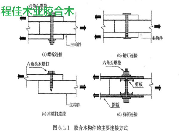 胶合木构件的主要连接方式