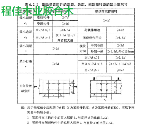 销轴类紧固件的端距、边距、间距和行距的最小值尺寸