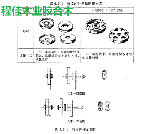 剪板的种类和连接方式