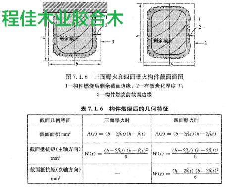  三面曝火和四面曝火构件截面简图