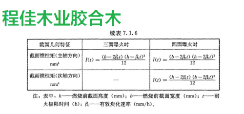 构件燃烧后的几何特征