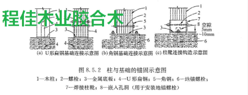 图2柱与基础的锚固示意图 1—木柱;2—螺栓;3—金属底板;4一U形扁钢;5—角钢;6—地锚螺栓∶ 7--焊接柱靴; 8—嵌入孔洞（用于安装地锚螺栓）