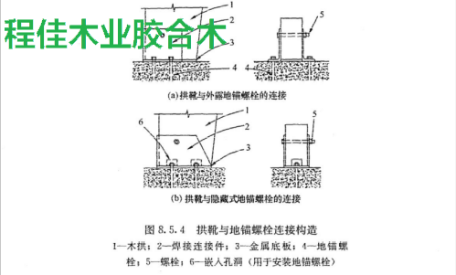图4拱靴与地锚螺栓连接构造 1—木拱;2—焊接连接件;3—金属底板; 4—地锚螺栓;5一螺栓;6—嵌入孔洞（用于安装地锚螺栓）