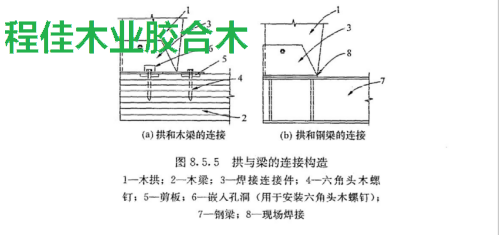 图5拱与梁的连接构造 1—木拱;2—木梁;3—焊接连接件;4—六角头木螺钉;5—剪板;6—嵌人孔洞（用于安装六角头木螺钉）; 7一钢梁;8—现场焊接