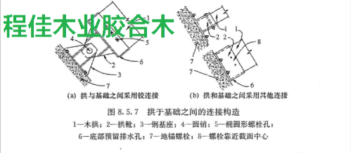 图7拱于基础之间的连接构造 1—木拱;2-拱靴;3—钢基座;4—圆销;5—椭圆形螺栓孔; G一底部预留排水孔;7—地锚螺栓;8-螺栓靠近截面中心