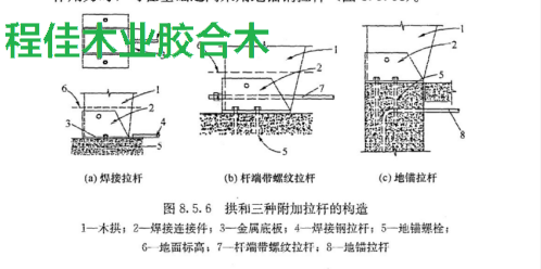 图6拱和三种附加拉杆的构造 1—木拱;2—焊接连接件;3—金属底板;4—焊接钢拉杆;5—地锚螺栓; 6-地面标高;7—杆端带螺纹拉杆;8-—地锚拉杆