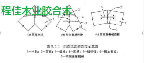 图1拱在顶部的连接示意图 1—木拱;2—剪板;3—螺栓;4—凹槽;5—暗销钉;6—附加剪板; 7-两侧连接钢板