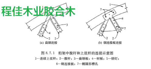 图1桁架中腹杆和上弦杆的连接示意图 1—连续上弦杆;2—腹杆;3—扁钢板;4—衬板;5—销钉; 6—钢连接板; 7—椭圆形槽孔