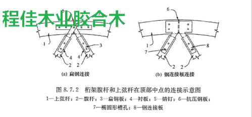 图2桁架腹杆和上弦杆在顶部中点的连接示意图 1—上弦杆;2—腹杆;3一扁钢板;4—衬板;5一销钉;6—抗压钢板; 7—椭圆形槽孔; 8—钢连接板