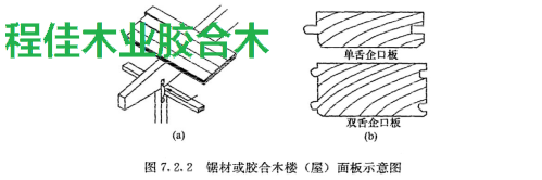 锯材和胶合木楼(屋)面板示意图