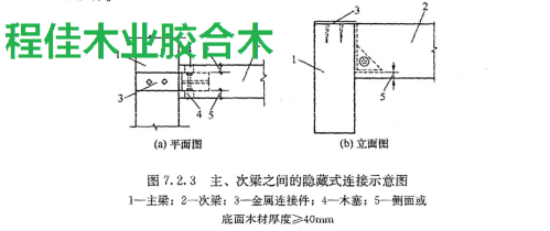 主、次梁之间的隐藏式连接示意图 