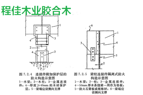 梁柱连接件隔离式防火图或连接件附加保护层的 防火构造示意图