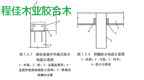 顶棚防火构造示意图或梁柱连接件外露式防火构造示意图