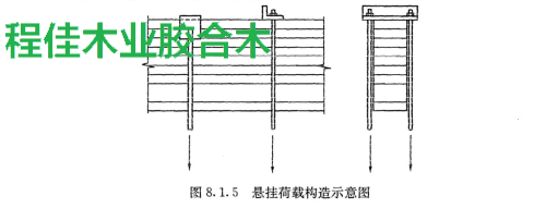 悬挂荷载构造示意图