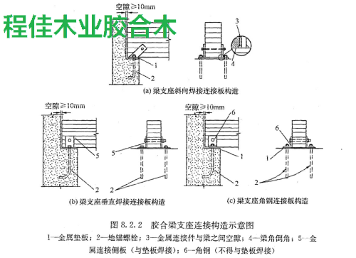 胶合梁支座连接构造示意图