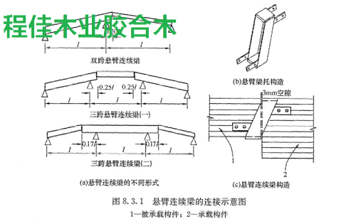 悬臂连续梁的连接示意图 1—被承载构件; 2—承载构件