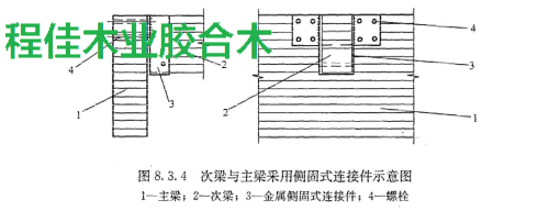 次梁与主梁采用侧固式连接件示意图