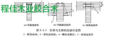 图5次梁与主梁的连接示意图 1一附加肩钢;2—梁托加劲肋;3—螺栓或螺钉;4—角钢连接件 