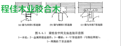 图 1 梁柱在中间支座连接示意图 1—木柱;2—金属焊接连接件;3—螺栓;4—U形连接件（与钢柱焊接）; S--两侧的T形连接件