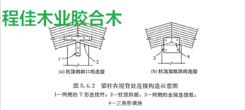 图 2 梁柱在屋脊处连接构造示意图 1—两侧的T形连接件;2—柱顶斜面;3—两侧的金属连接板; 4—三角形填块