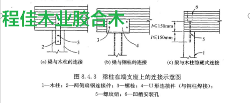 图3梁柱在端支座上的连接示意图 1—木柱;2—两侧扁钢连接件;3—螺栓;4—U形连接件（与钢柱焊接）; 5一螺纹销;6—凹槽安装孔