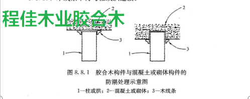 图1胶合木构件与混凝土或砌体构件的防潮处理示意图 1—柱或拱;2--混凝土或砌体;3—木线条