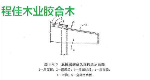 图3悬挑梁的耐久性构造示意图 1—屋面板; 2—保温层;3一屋面材料;4一屋面梁; 5一天沟; 6—金属泛水板