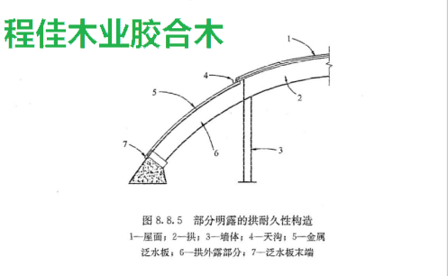 图5部分明露的拱耐久性构造 1—屋面;2—拱;3—墙体;4—天沟;5一金属泛水板;6—拱外露部分;7—泛水板末端