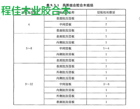 异等组合胶合木组坯