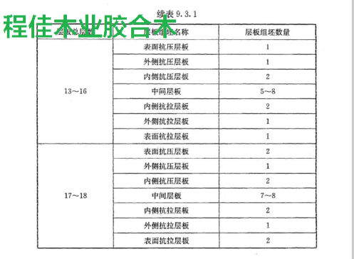 异等组合胶合木组坯