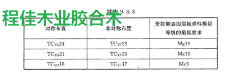 3 异等组合胶合木中表面层板所需的弹性模量的最低要求