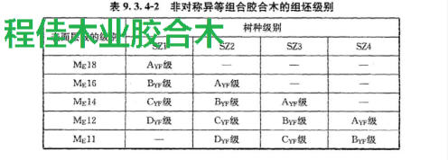 非对称异等组合胶合木的组坯级别 表面层板的级别