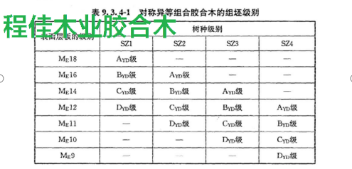 表1对称异等组合胶合木的组坯级别