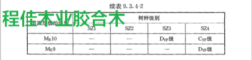 非对称异等组合胶合木的组坯级别 表面层板的级别