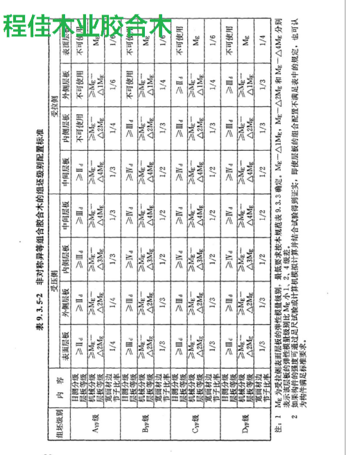 表5-2非对称异等组合胶合木的组坯级别配置标准