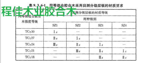 表6-1同等组合胶合木采用目测分级层板的材质要求