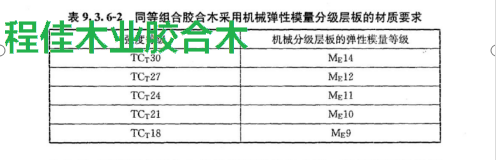 表6-2同等组合胶合木采用机械弹性模量分级层板的材质要求