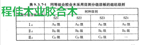 表7-1同等组合胶合木采用目测分级层板的组坯级别