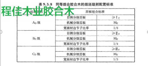 表8同等组合胶合木的组坯级别配置标准组坯级别